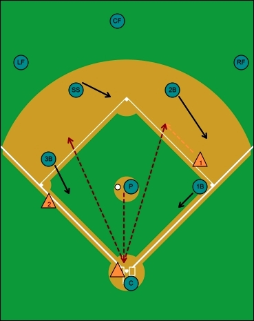 fake bunt hit, runners on first and third