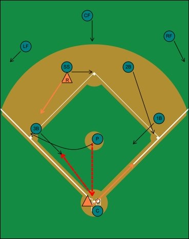 sacrifice bunt runner second base